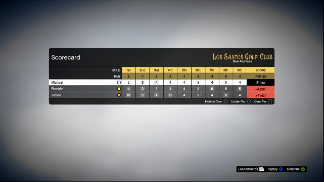 The person with the lowest number of hits win - GTA 5: Golf guide, tips - Activities, Entertainment - GTA 5 Guide