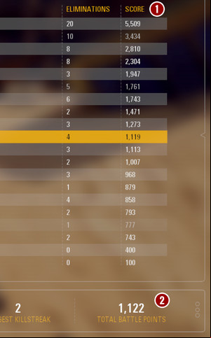 The information about all battle points collected throughout an entire match are displayed in the scoreboard (1) - the points are shown right next to your name - Battlefront 2: Battle points in Galactic Assault - how to get it fast? Tips - Tips and advise - Star Wars Battlefront 2 Game Guide